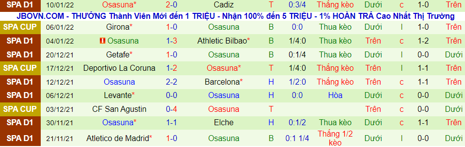 Nhận định, soi kèo Celta Vigo vs Osasuna, 1h00 ngày 20/1	 - Ảnh 6