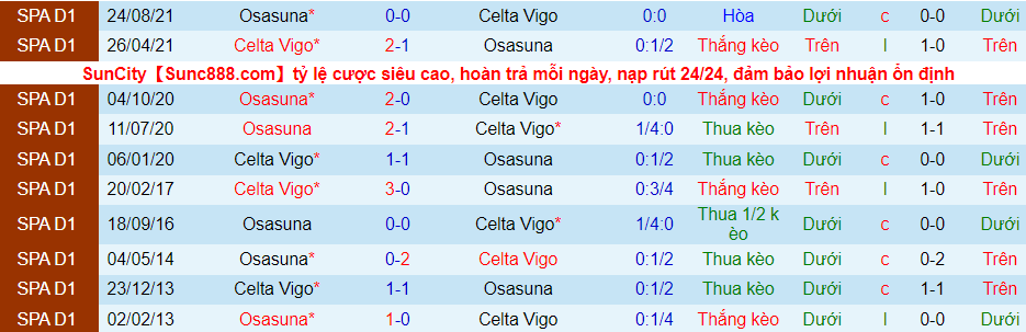Nhận định, soi kèo Celta Vigo vs Osasuna, 1h00 ngày 20/1	 - Ảnh 7