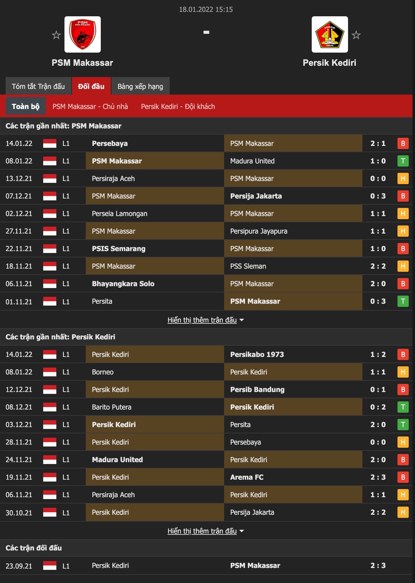 Nhận định, soi kèo Makassar vs Persik Kediri, 15h15 ngày 18/1 - Ảnh 1