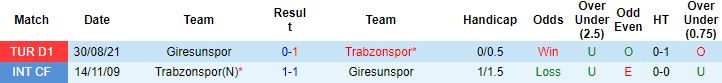 Nhận định, soi kèo Trabzonspor vs Giresunspor, 00h00 ngày 20/1 - Ảnh 3