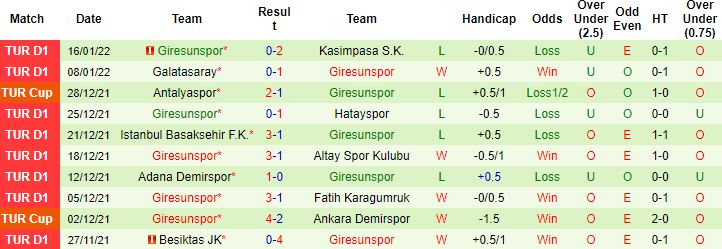 Nhận định, soi kèo Trabzonspor vs Giresunspor, 00h00 ngày 20/1 - Ảnh 4