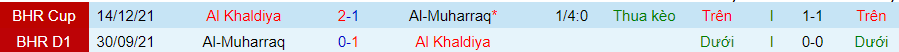 Nhận định, soi kèo Al Khalidiya vs Muharraq, 21h55 ngày 20/1 - Ảnh 3