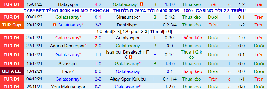 Nhận định, soi kèo Galatasaray vs Kasımpaşa, 0h00 ngày 21/1 - Ảnh 1