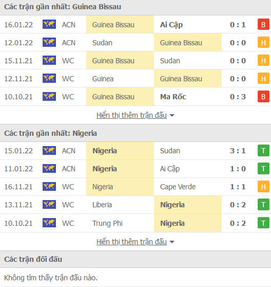 Nhận định, soi kèo Guinea-Bissau vs Nigeria, 02h00 ngày 20/1 - Ảnh 1