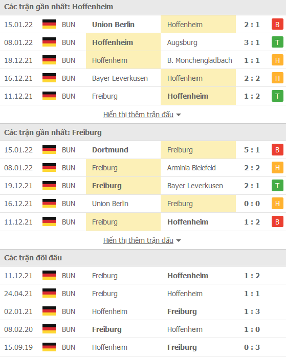 Nhận định, soi kèo Hoffenheim vs Freiburg, 02h45 ngày 20/1 - Ảnh 1