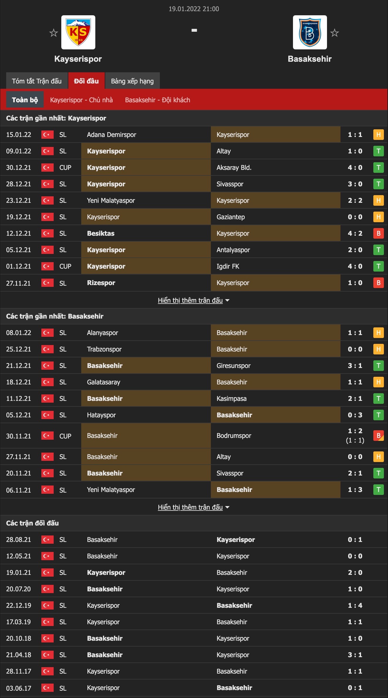 Nhận định, soi kèo Kayserispor vs Istanbul, 21h ngày 19/1 - Ảnh 1