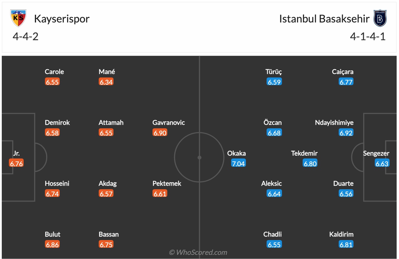 Nhận định, soi kèo Kayserispor vs Istanbul, 21h ngày 19/1 - Ảnh 2
