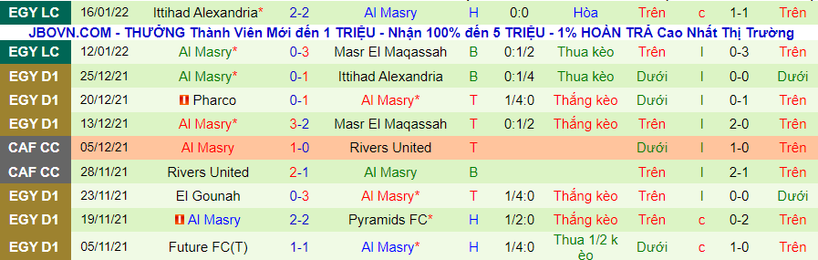 Nhận định, soi kèo Pyramids vs Al Masry, 19h30 ngày 20/1 - Ảnh 2
