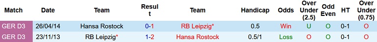 Nhận định, soi kèo RB Leipzig vs Hansa Rostock, 0h30 ngày 20/1 - Ảnh 3