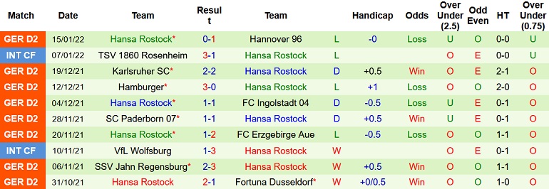 Nhận định, soi kèo RB Leipzig vs Hansa Rostock, 0h30 ngày 20/1 - Ảnh 4
