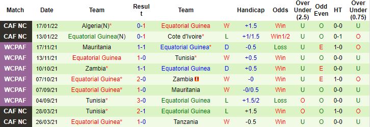 Nhận định, soi kèo Sierra Leone vs Equatorial Guinea, 23h00 ngày 20/1 - Ảnh 3