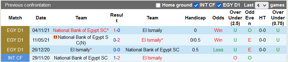 Nhận định, soi kèo Ismaily vs National Bank, 19h30 ngày 21/1 - Ảnh 3