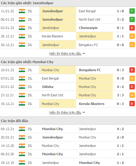 Nhận định, soi kèo Jamshedpur vs Mumbai, 21h00 ngày 21/1 - Ảnh 1
