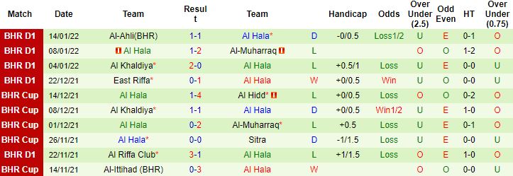 Nhận định, soi kèo Manama vs Al Hala, 23h20 ngày 21/1 - Ảnh 3