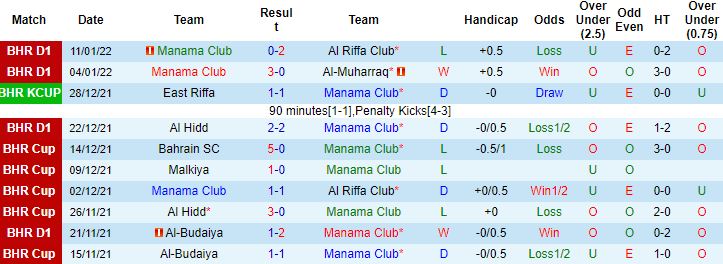 Nhận định, soi kèo Manama vs Al Hala, 23h20 ngày 21/1 - Ảnh 4