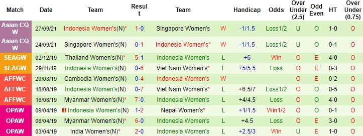 Nhận định, soi kèo Nữ Úc vs Nữ Indonesia, 17h00 ngày 21/1 - Ảnh 2