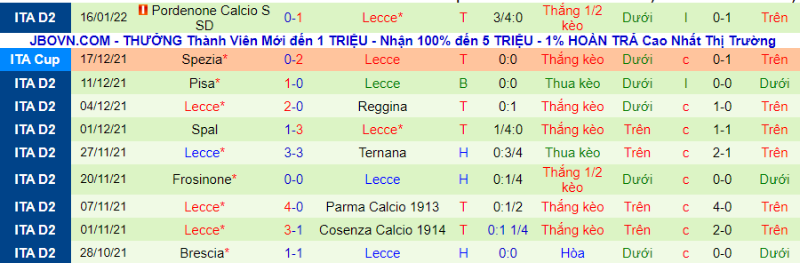 Nhận định, soi kèo Roma vs Lecce, 3h00 ngày 21/1 - Ảnh 2