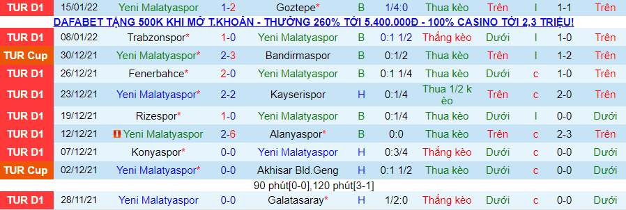 Nhận định, soi kèo Yeni Malatyaspor vs Besiktas, 0h00 ngày 22/1 - Ảnh 1