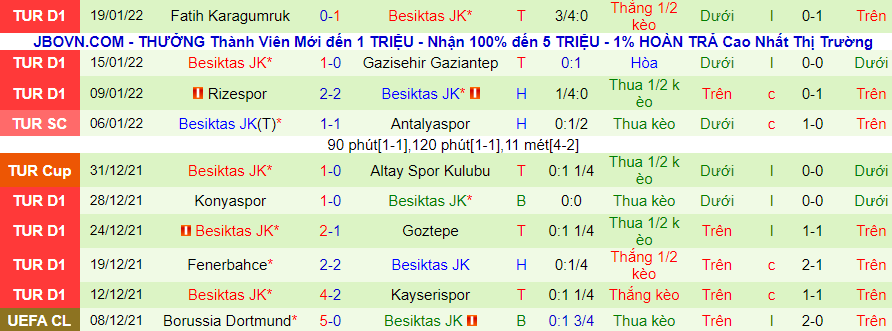 Nhận định, soi kèo Yeni Malatyaspor vs Besiktas, 0h00 ngày 22/1 - Ảnh 2