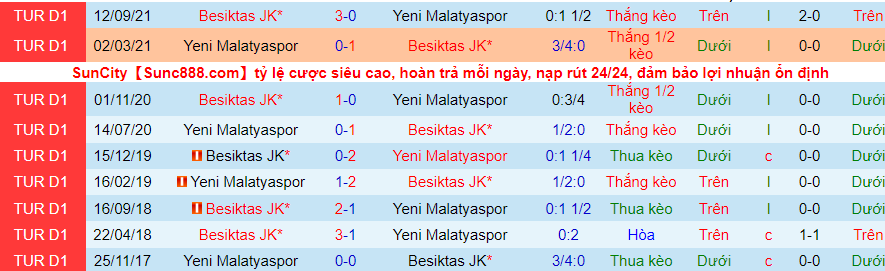 Nhận định, soi kèo Yeni Malatyaspor vs Besiktas, 0h00 ngày 22/1 - Ảnh 3