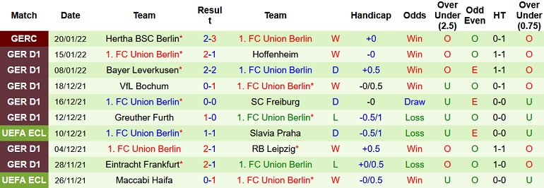 Nhận định, soi kèo Borussia M'gladbach vs Union Berlin, 21h30 ngày 22/1 - Ảnh 5