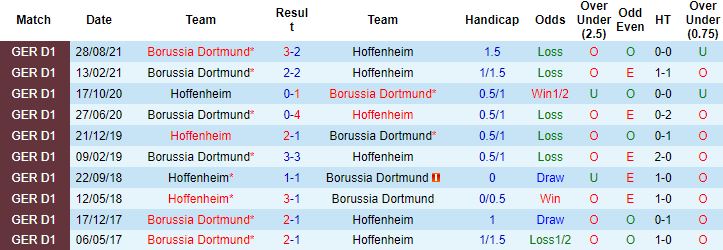 Nhận định, soi kèo Hoffenheim vs Dortmund, 21h30 ngày 22/1 - Ảnh 4