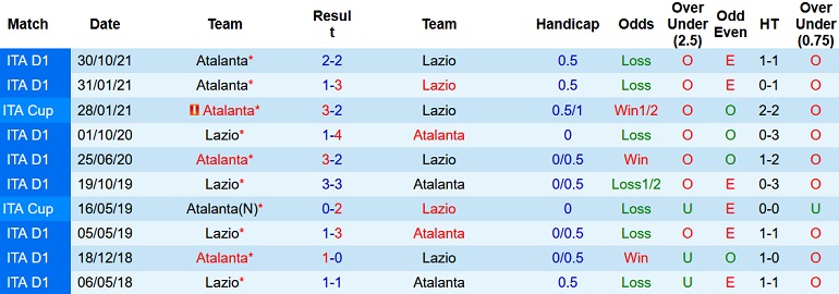 Nhận định, soi kèo Lazio vs Atalanta, 2h45 ngày 23/1 - Ảnh 4