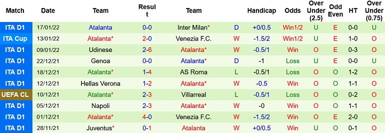 Nhận định, soi kèo Lazio vs Atalanta, 2h45 ngày 23/1 - Ảnh 5