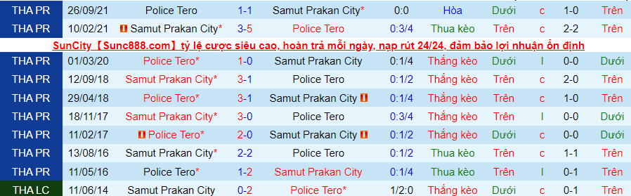 Nhận định, soi kèo Samut Prakan vs Police Tero, 17h30 ngày 22/1 - Ảnh 3