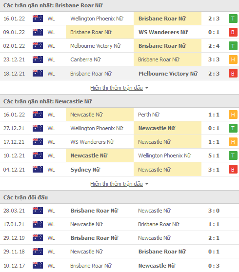 Nhận định, soi kèo Brisbane Roar (W) vs Newcastle Jets (W), 12h05 ngày 23/1 - Ảnh 1