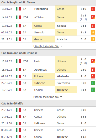 Nhận định, soi kèo Genoa vs Udinese, 21h00 ngày 22/1 - Ảnh 1