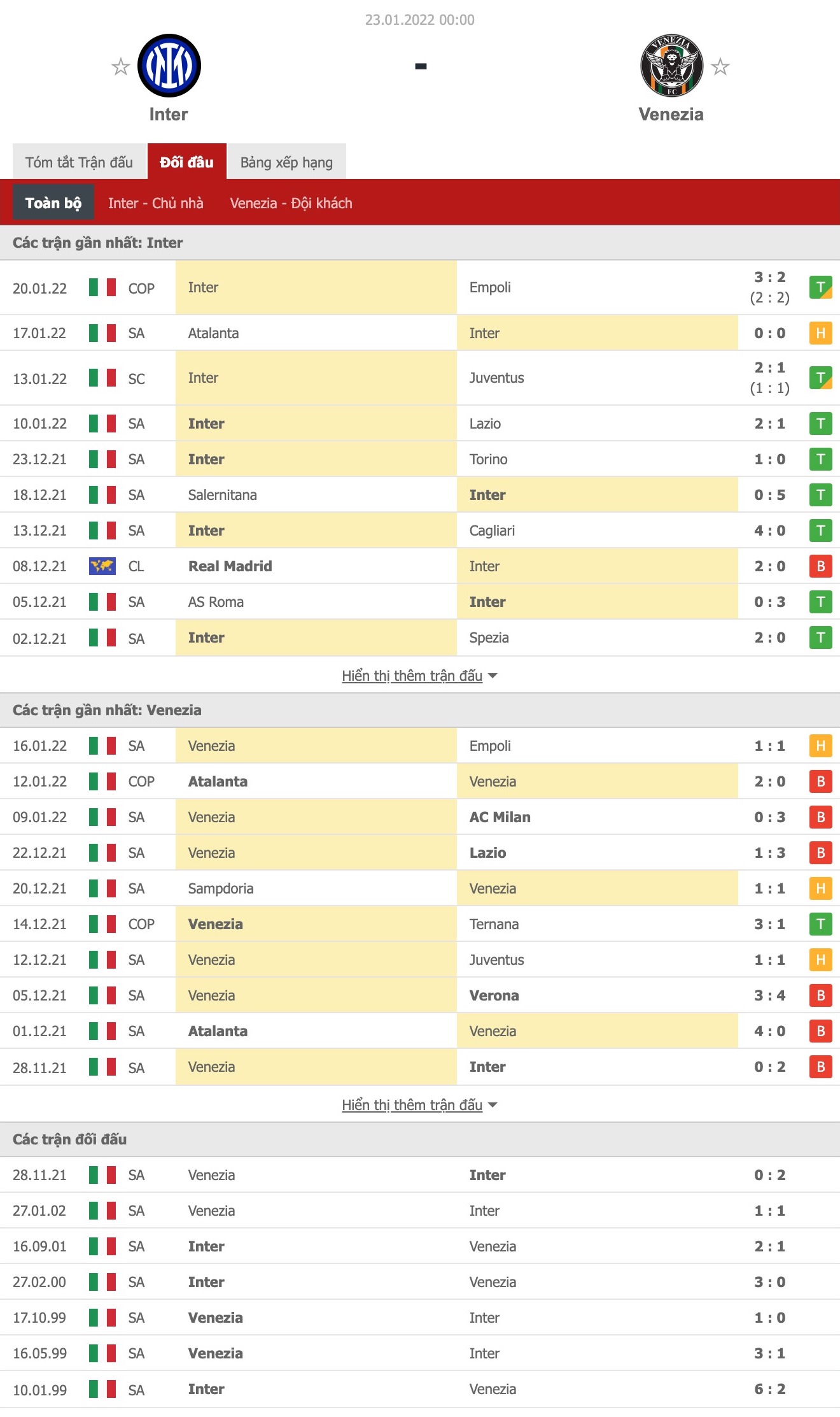 Nhận định, soi kèo Inter Milan vs Venezia, 0h ngày 23/1 - Ảnh 1