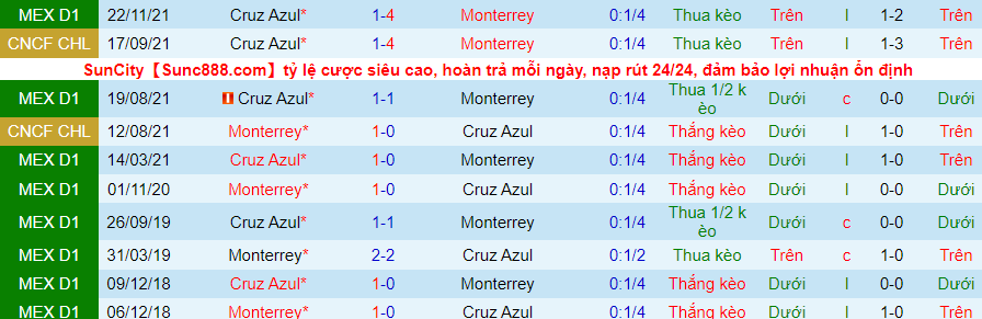 Nhận định, soi kèo Monterrey vs Cruz Azul, 10h00 ngày 23/1 - Ảnh 1