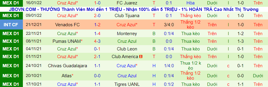 Nhận định, soi kèo Monterrey vs Cruz Azul, 10h00 ngày 23/1 - Ảnh 2