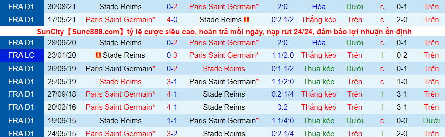 Nhận định, soi kèo PSG vs Reims, 2h45 ngày 24/1 - Ảnh 1