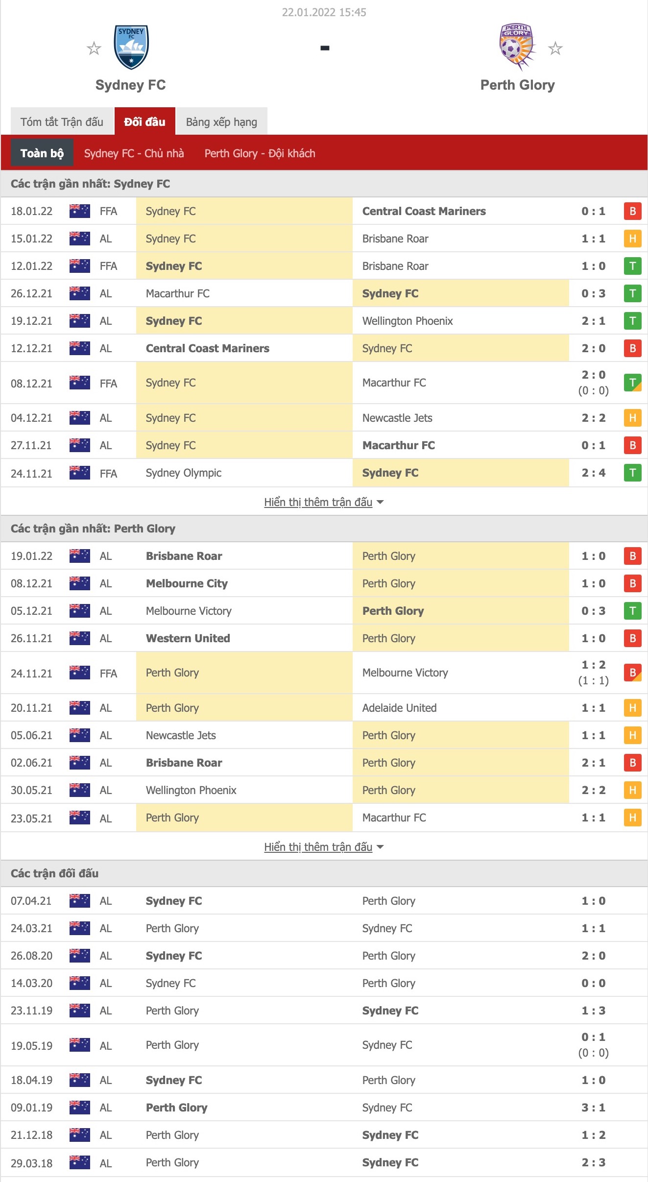 Soi kèo phạt góc Sydney vs Perth Glory, 15h45 ngày 22/1 - Ảnh 2