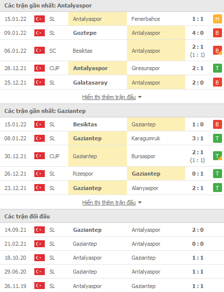 Nhận định, soi kèo Antalyaspor vs Gazisehir Gaziantep, 20h00 ngày 23/1 - Ảnh 1