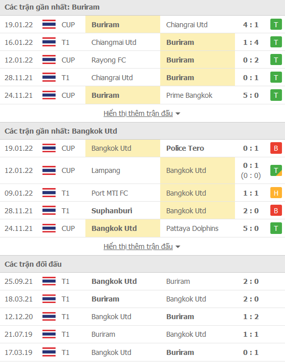 Nhận định, soi kèo Buriram vs Bangkok, 19h00 ngày 23/1 - Ảnh 1