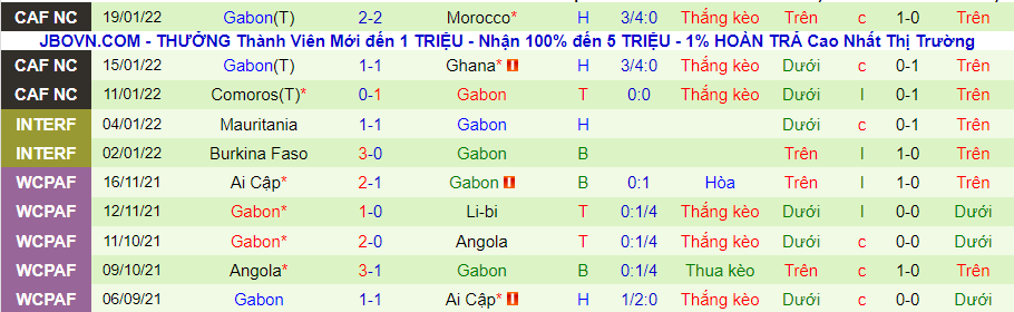 Nhận định, soi kèo Burkina Faso vs Gabon, 23h00 ngày 23/1 - Ảnh 2