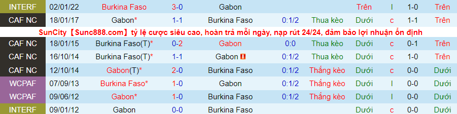 Nhận định, soi kèo Burkina Faso vs Gabon, 23h00 ngày 23/1 - Ảnh 3
