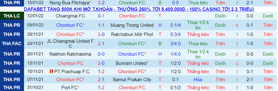 Nhận định, soi kèo Chonburi vs Khonkaen, 18h00 ngày 23/1 - Ảnh 1