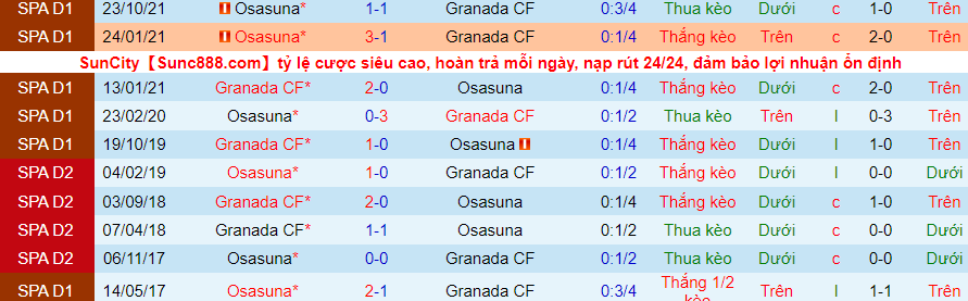 Nhận định, soi kèo Granada vs Osasuna, 20h00 ngày 23/1 - Ảnh 3