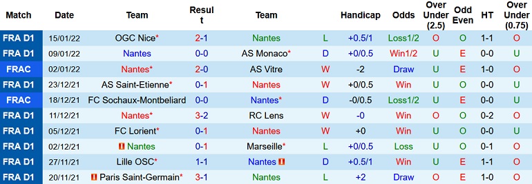 Nhận định, soi kèo Nantes vs Lorient, 21h00 ngày 23/1 - Ảnh 3