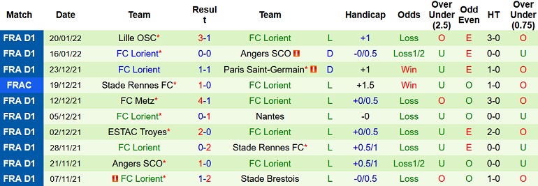 Nhận định, soi kèo Nantes vs Lorient, 21h00 ngày 23/1 - Ảnh 5