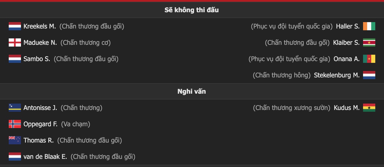 Nhận định, soi kèo PSV vs Ajax, 20h30 ngày 23/1 - Ảnh 3