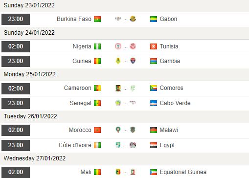 Soi kèo hiệp 1 Guinea vs Gambia, 23h00 ngày 24/1 - Ảnh 6