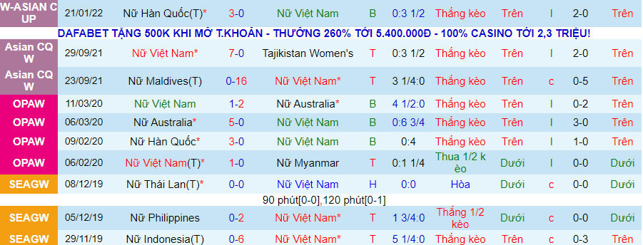 Soi kèo hiệp 1 Nữ Việt Nam vs nữ Nhật Bản, 21h00 ngày 24/1 - Ảnh 1