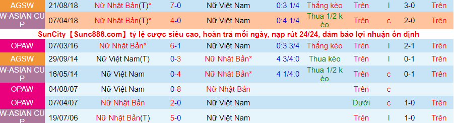 Soi kèo phạt góc Nữ Việt Nam vs nữ Nhật Bản, 21h00 ngày 24/1 - Ảnh 2