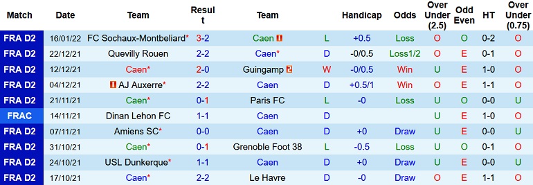 Nhận định, soi kèo Caen vs Ajaccio, 2h45 ngày 25/1 - Ảnh 3