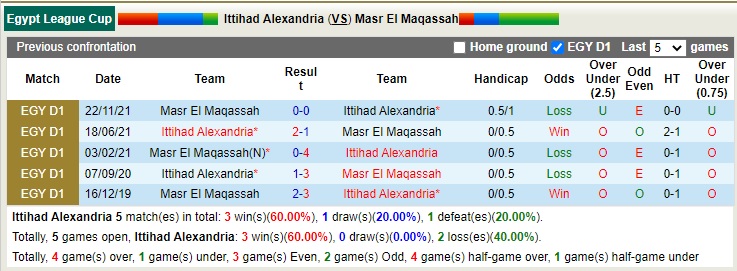 Nhận định soi kèo Ittihad Alexandria vs Masr lel Maqassah, 19h30 ngày 26/1 - Ảnh 3